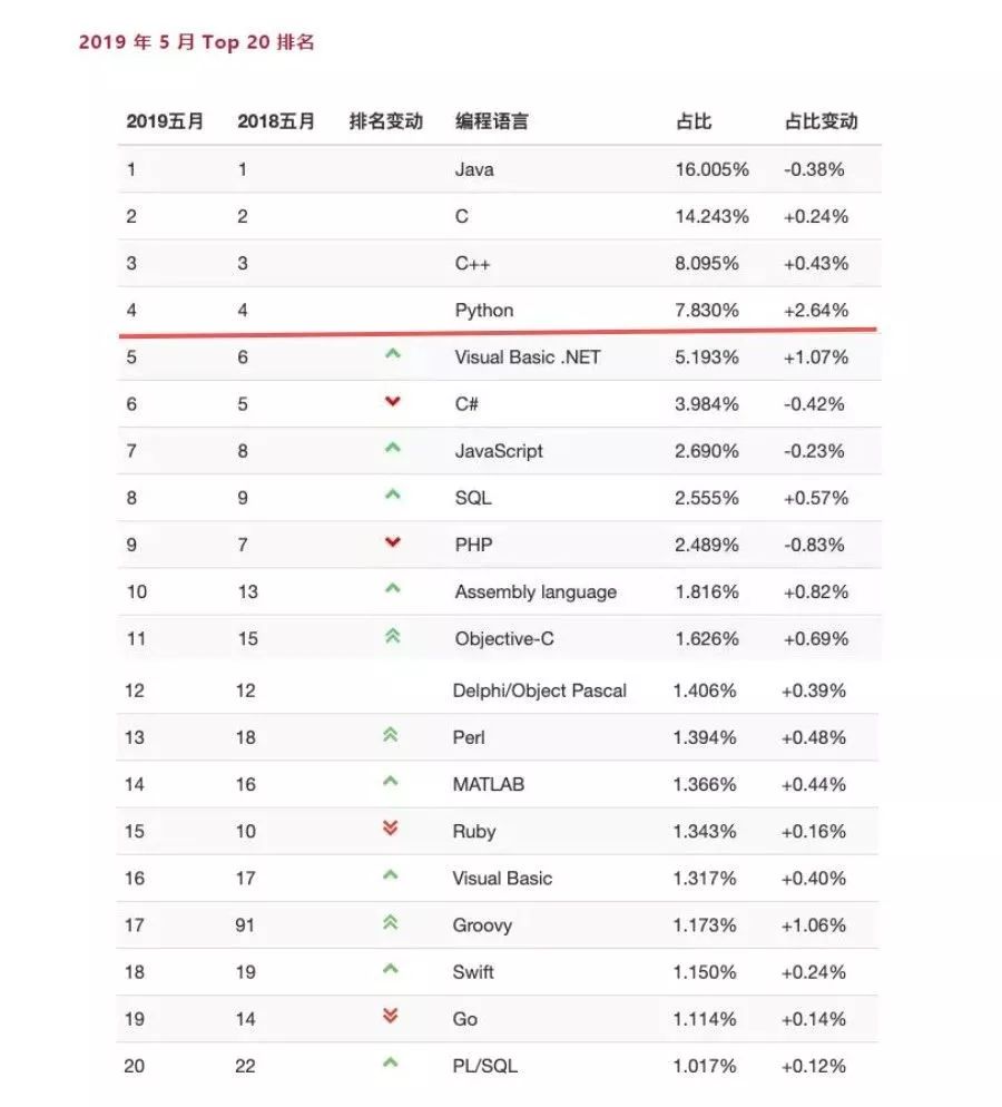 玩游戏就能学Python？太炫酷了！