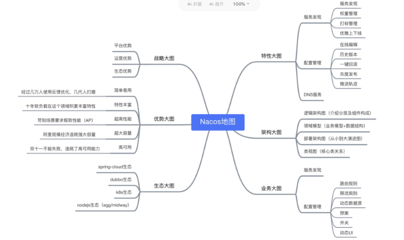 SpringCloud Alibaba从入门到精通教程（一）- 配置中心Nacos快速入门介绍·Server启动安装