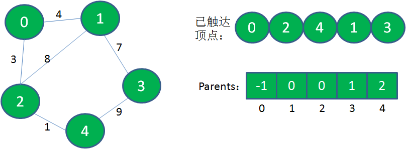 format_png 32