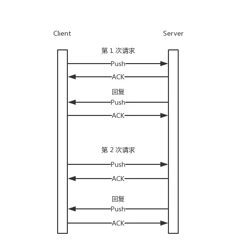 Redis 性能问题分析