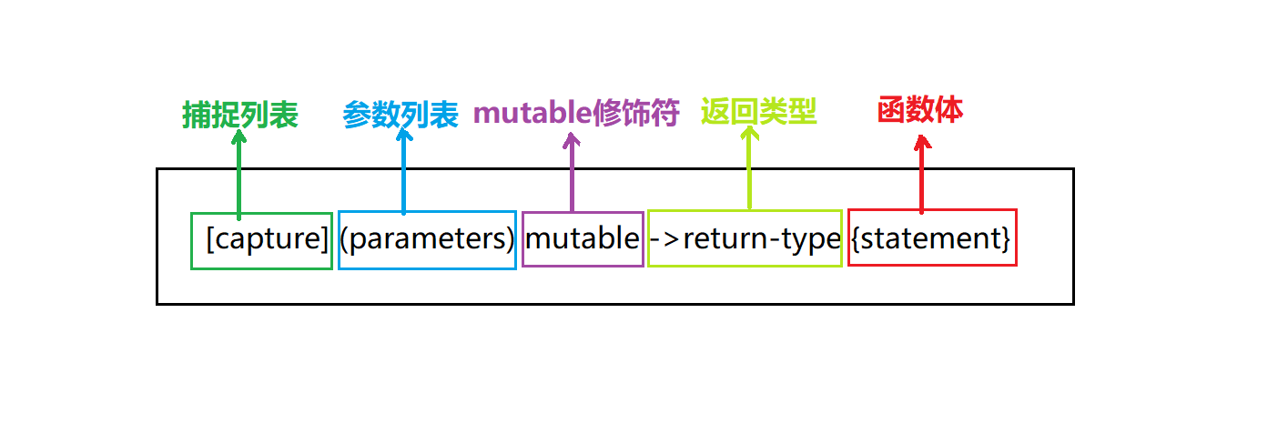 C++11 之 lambda函数的详细使用