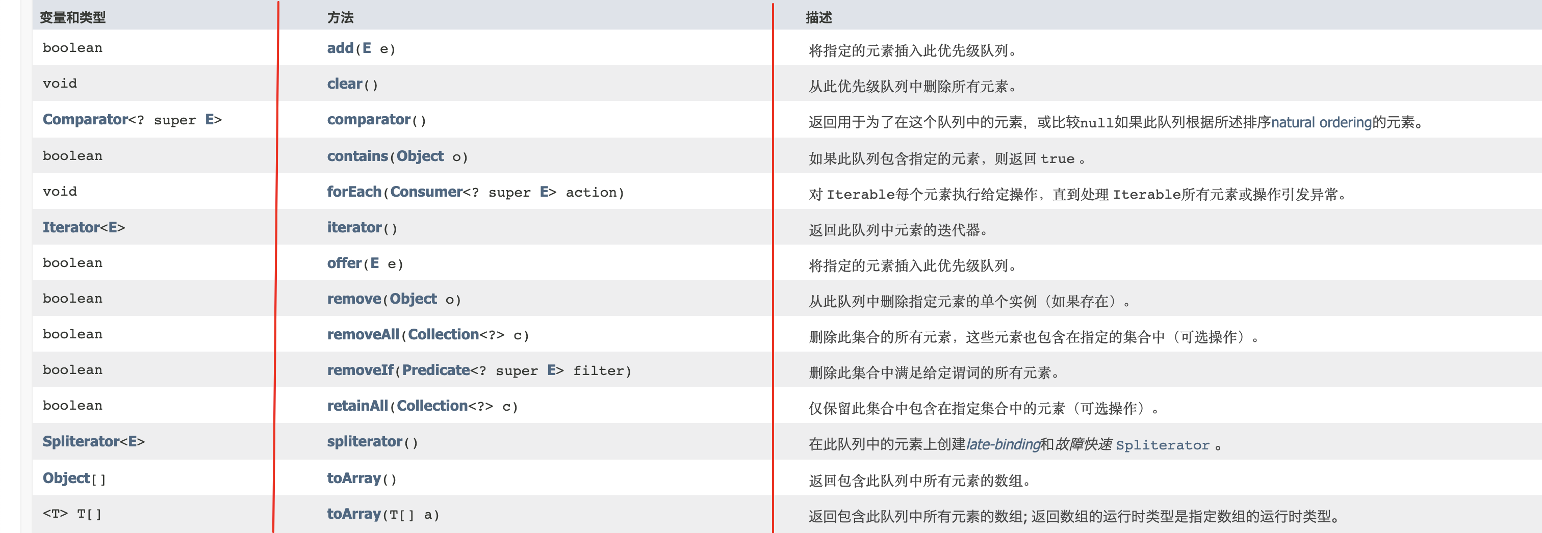 什么是Java优先级队列(Priority Queue)？