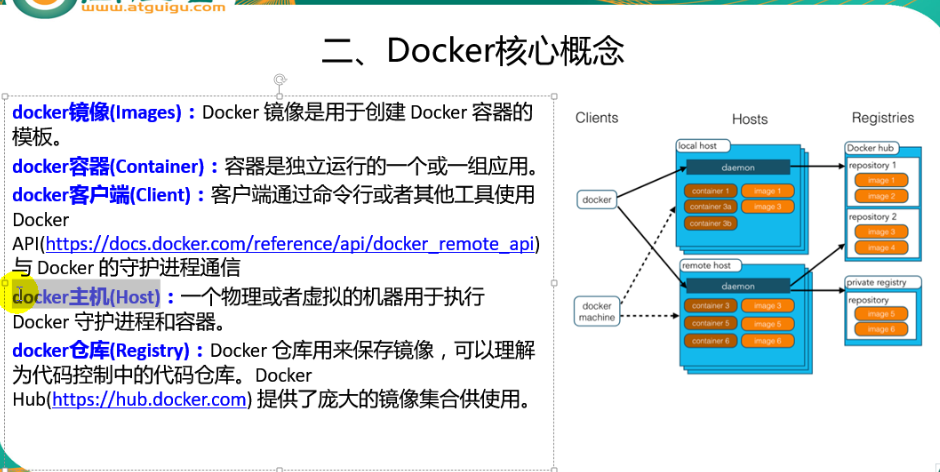 Docker核心概念