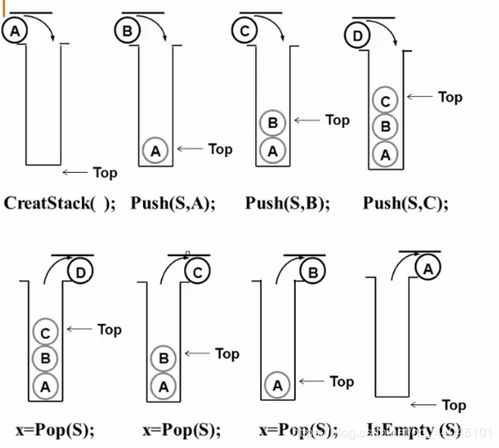 C++内存分配方式详解——堆、栈、自由存储区、全局/静态存 储区和常量存储区