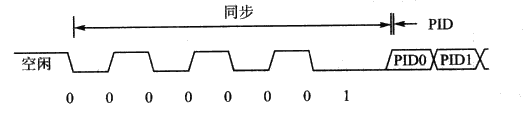 20181223211928399.png
