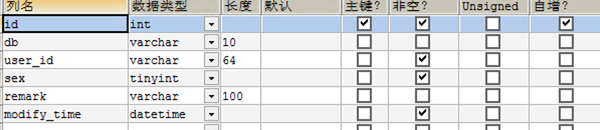 Springboot基于shardingsphere实现分库分表及读写分离