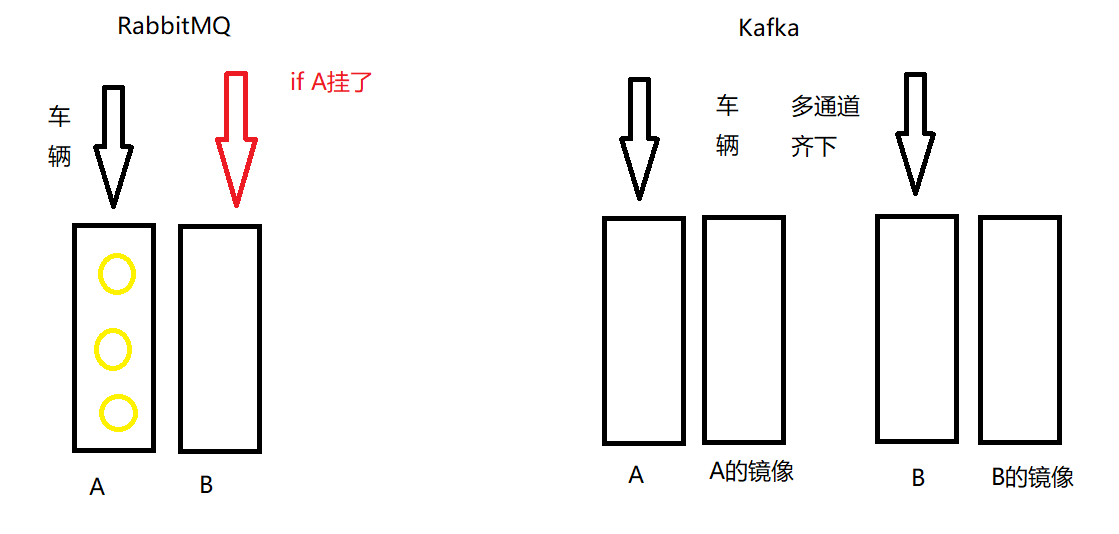 项目经验（WebSocket、RabbitMQ、Kafka）