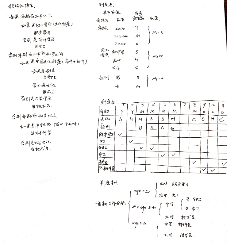 慕课软件工程(第四章.习题4.3)