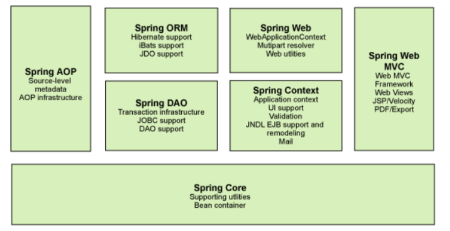 初识Spring框架