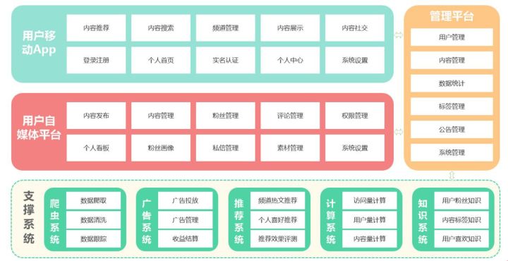 自学Java最起码要学到什么程度？