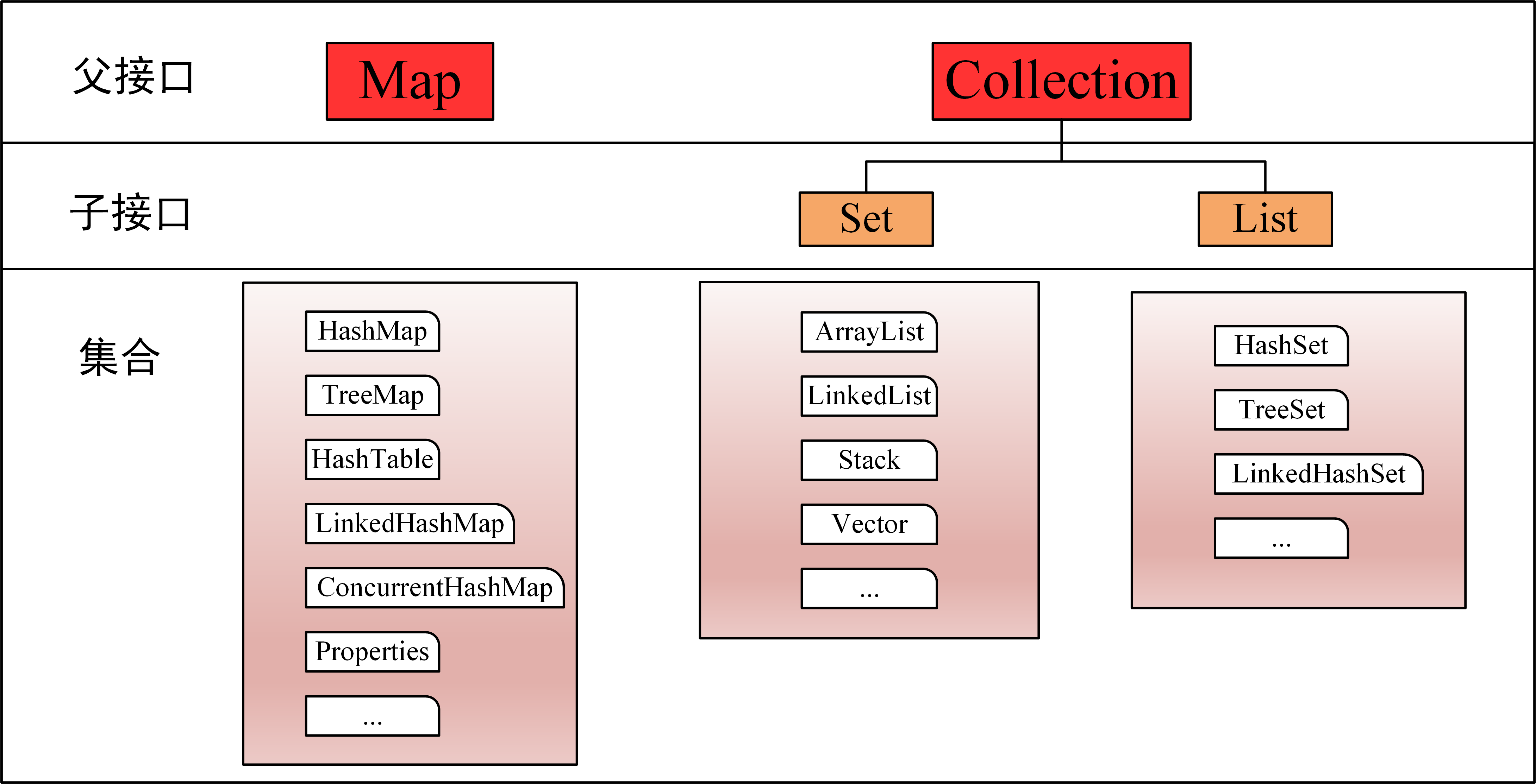 Java常见问题（十三）：讲讲HashMap的数据结构