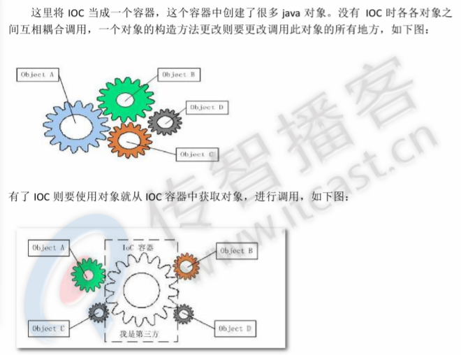 java查缺补漏之二十二天（今天来复习spring）