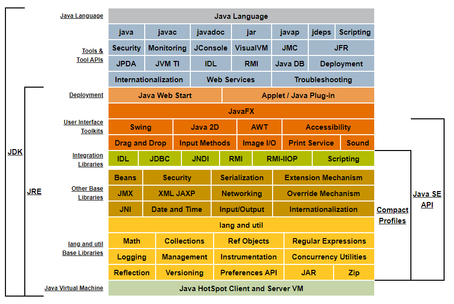 JVM及GC知识点总结