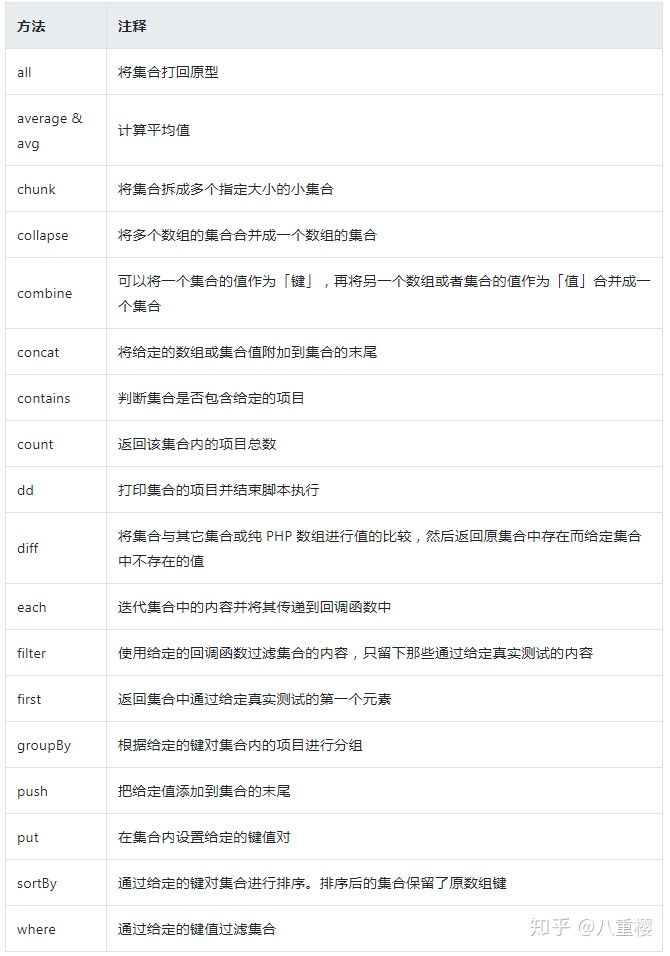 带你了解下Laravel集合