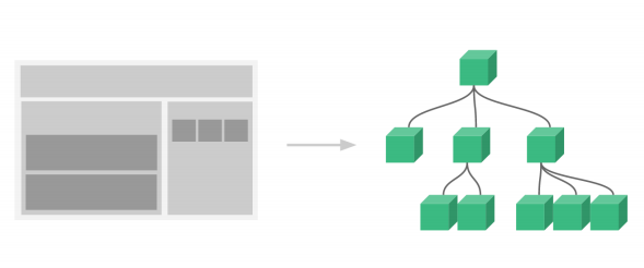 vue:组件化思想的理解