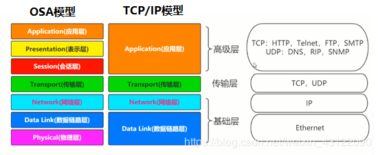 TCP、UDP、Socket、HTTP面试题（总结最全面的面试题！！！）