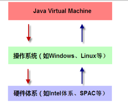 JVM简介以及优化