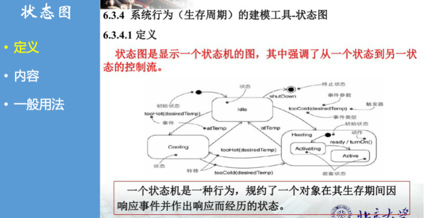 慕课软件工程(第十一章.状态图)