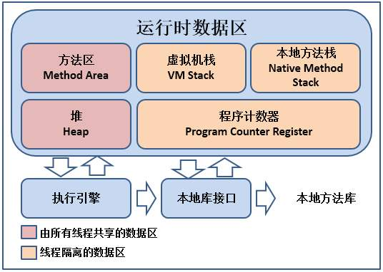 面试官问你Java内存区域你用new创建对象来解释