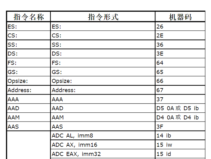 cpu架构、cpu指令集、汇编语言、交叉编译、高级语言/编译器程序、自举、编译和解释