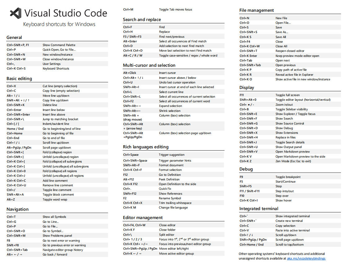 VS Code Keyboard shortcuts for windows(中文)