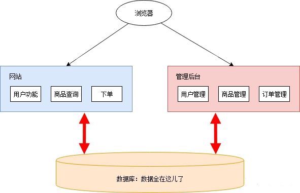 微服务架构