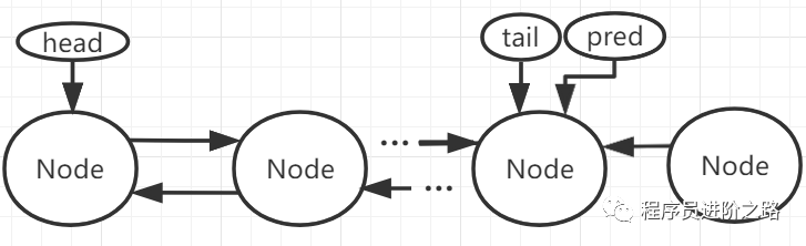 【Java并发编程】AQS(2)——独占锁的获取