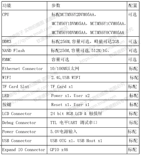 MYS-6ULX资料汇总