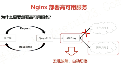 使用Nginx部署高可用服务