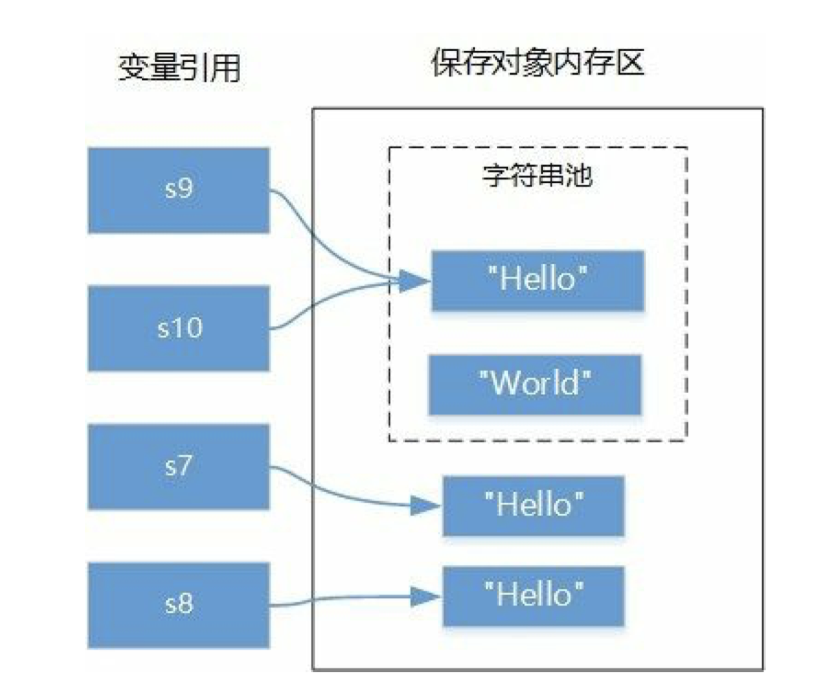 你对Java字符串了解多少？