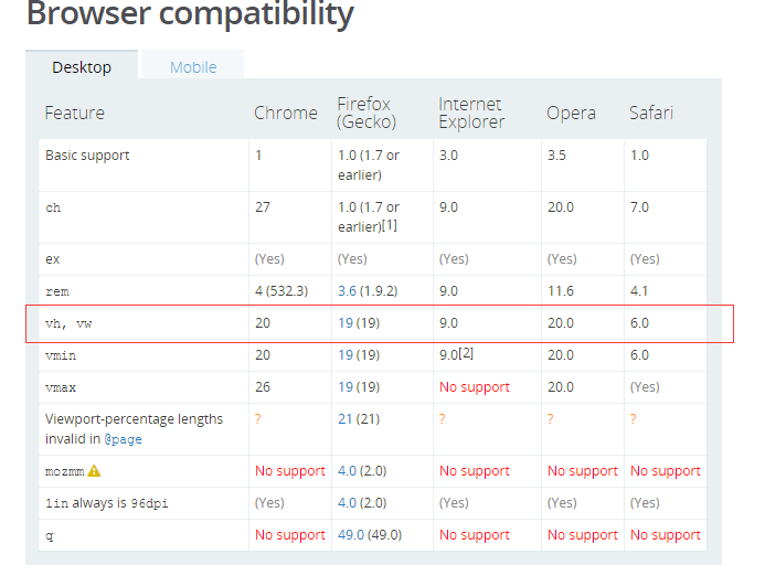 css3的vw单位,vh单位的讲解，以及vw vh的兼容性