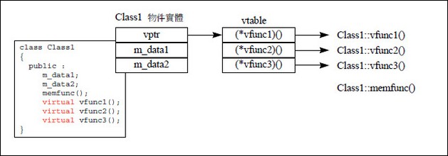 C++面试常见题