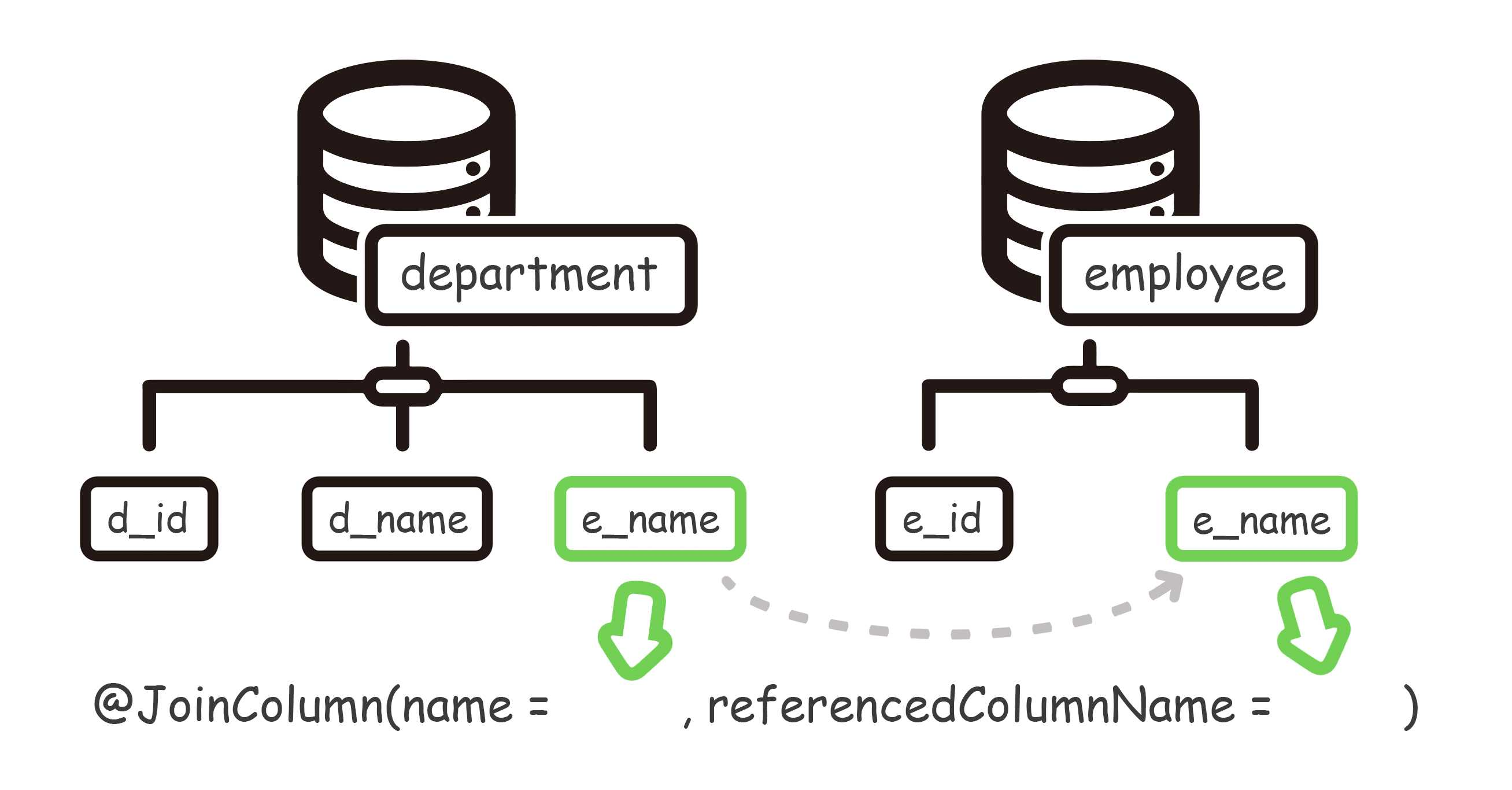 讲明白Spring Data JPA实体关联注解