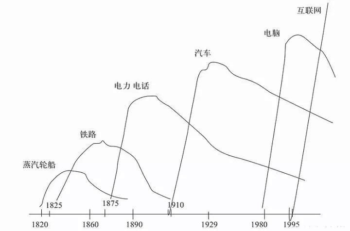 程序员的工资还能高多久？十年后呢？