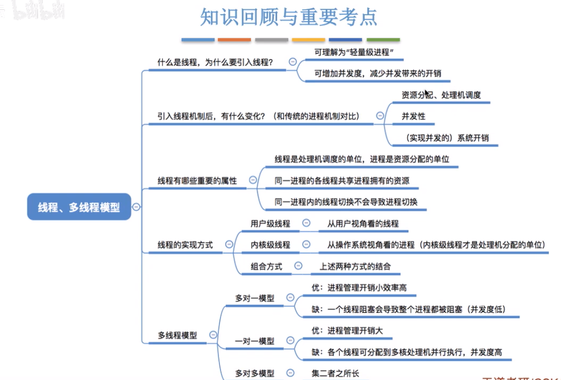 2.5线程概念和多线程模型