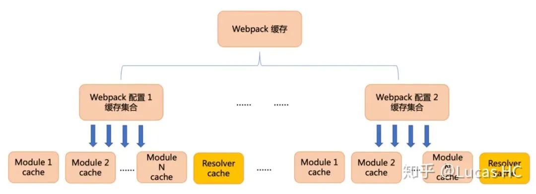 从构建进程间缓存设计谈Webpack5 优化和工作原理