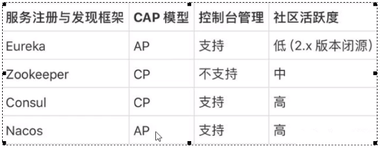 SpringCloud Alibaba_Nacos服务注册和配置中心