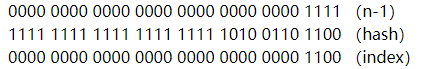 HashMap扩容 JDK1.8的rehash算法优化