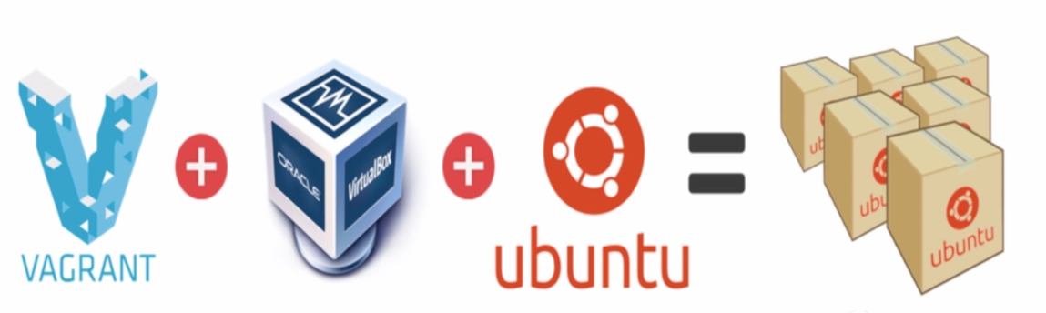 Vagrant+VirtualBox玩转虚拟机