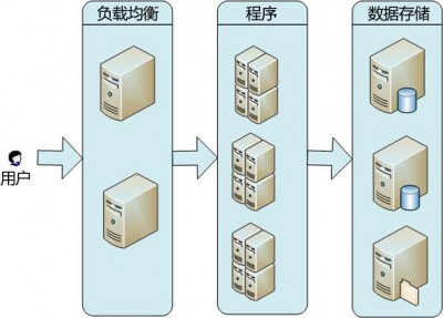 图1 去除单点之后进行水平扩展