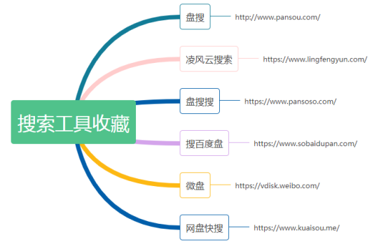 珍藏多年的技术资源搜索网站——程序员必备