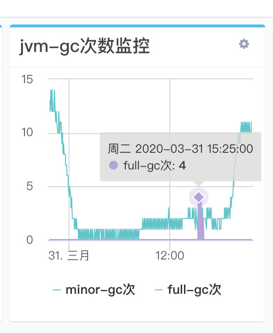 阿里程序员不小心把服务器CPU打到100%，淡定展示教科书排查过程