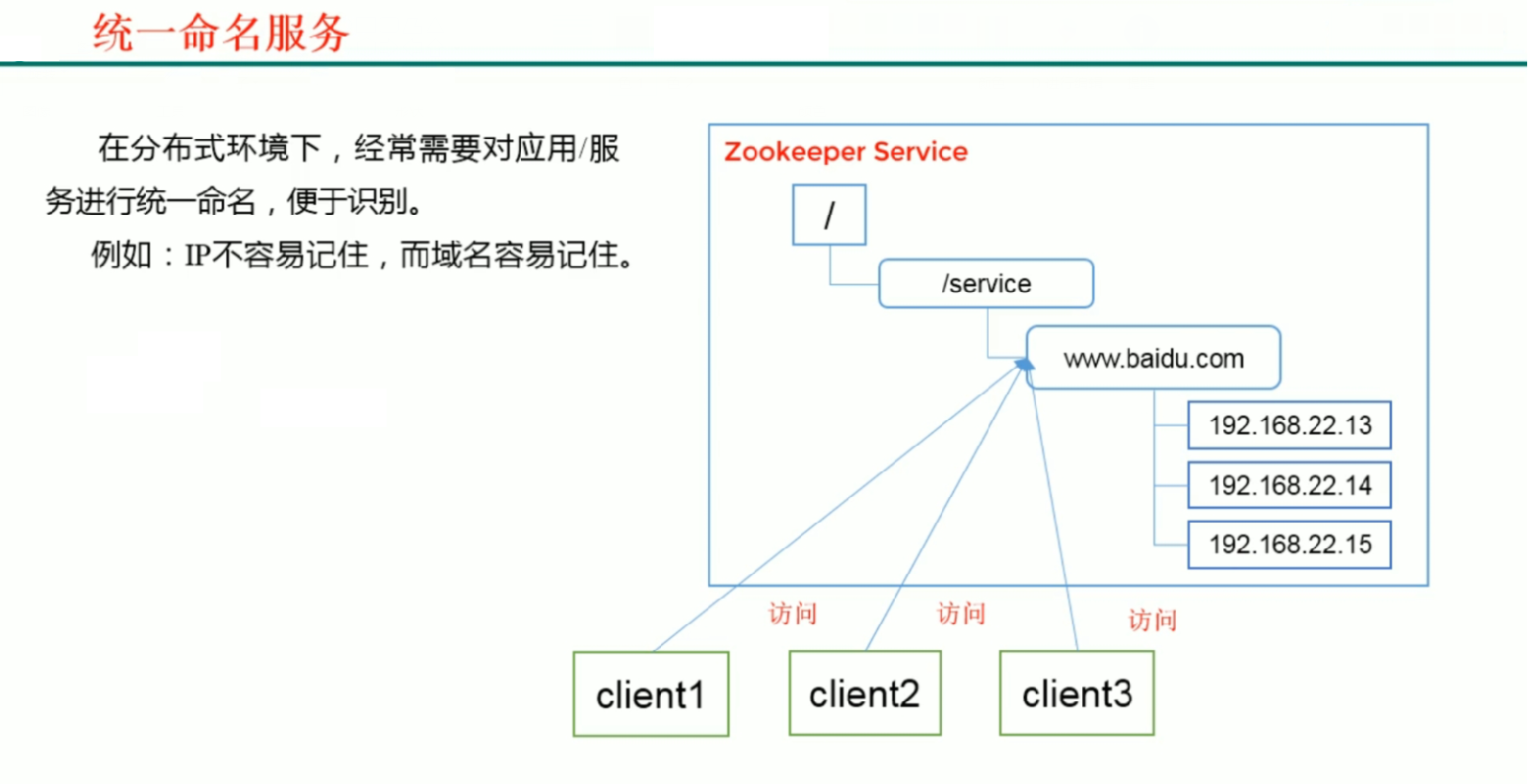 Zookeeper详解