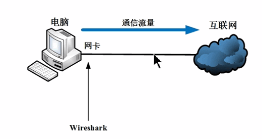 本机环境