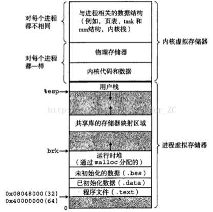 进程和线程的区别