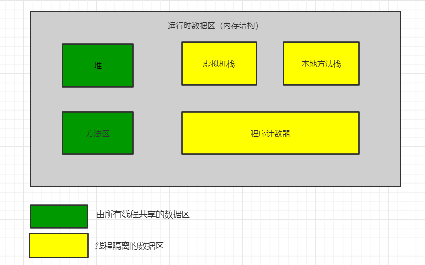 理解JVM和GC回收机制