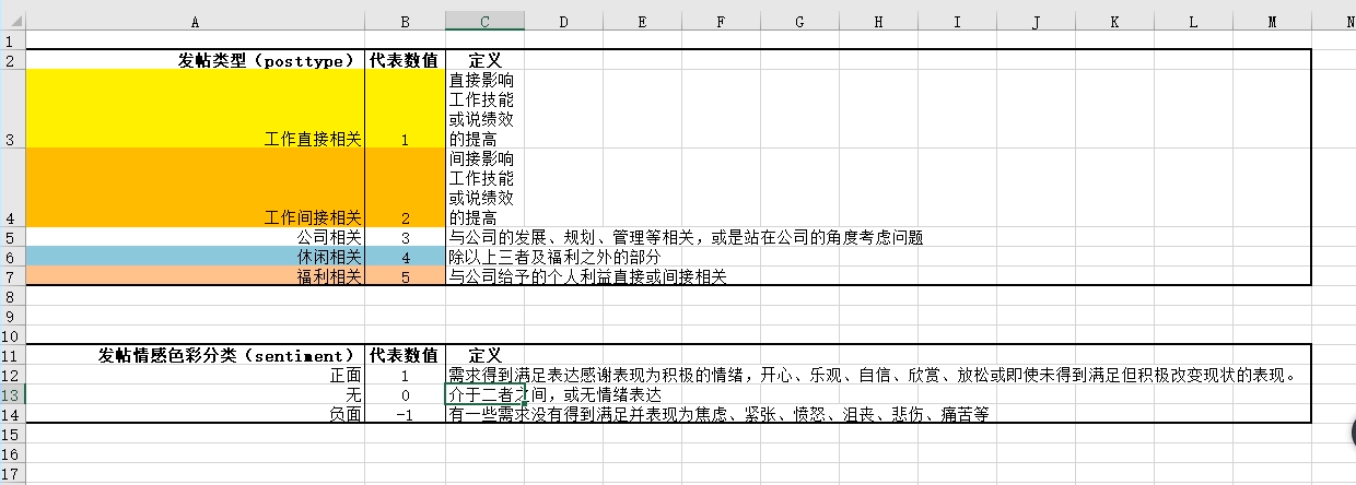 机器学习-员工状态预测