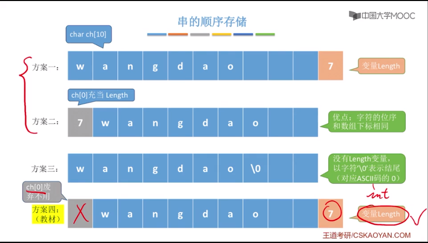 串——C语言版