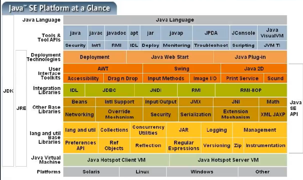 JVM (三) 详细学习jvm