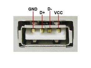 从零开始学USB（二、基础知识2）